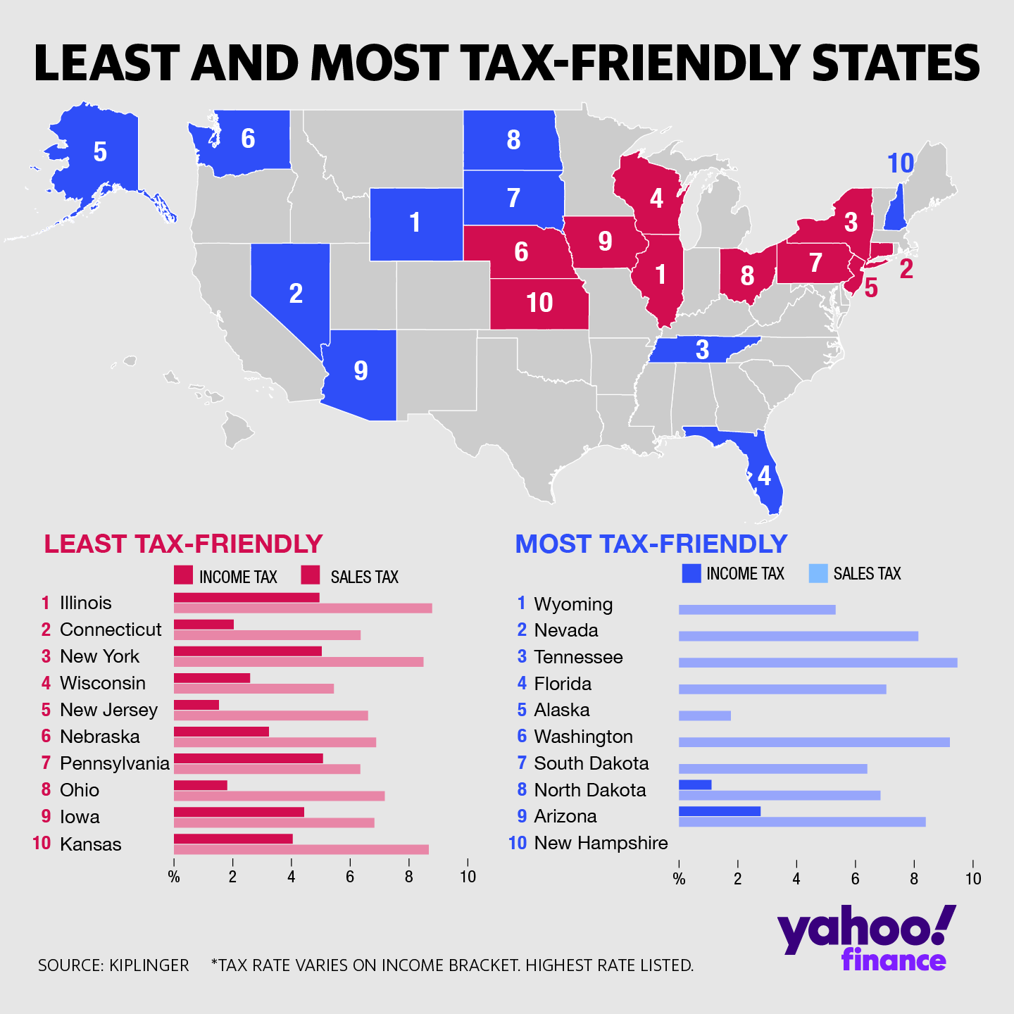 worst states for taxes in 2019