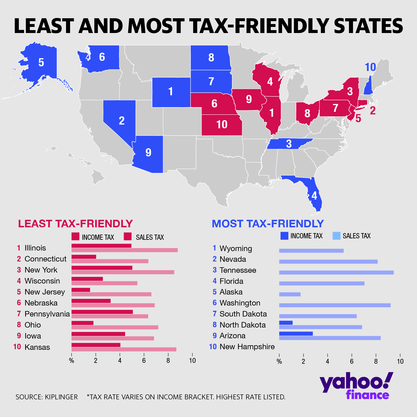 2019 new jersey sales tax rate