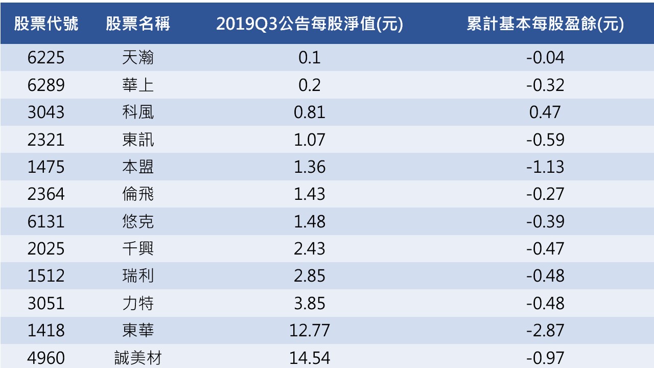 僵屍股下市條件除了淨值 這1個財報細節更重要