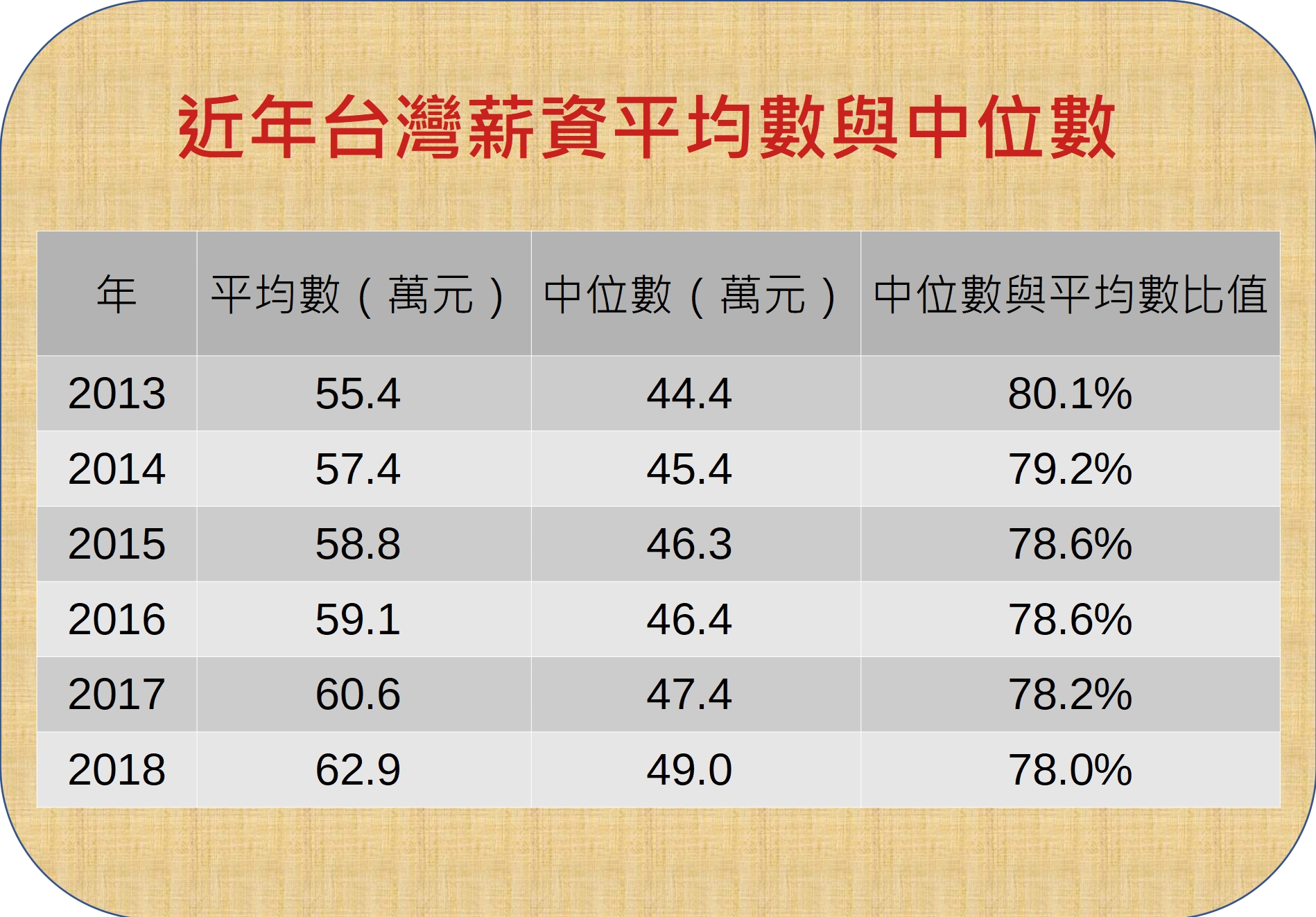 3成企業加薪你無感 因為都加在這些人身上