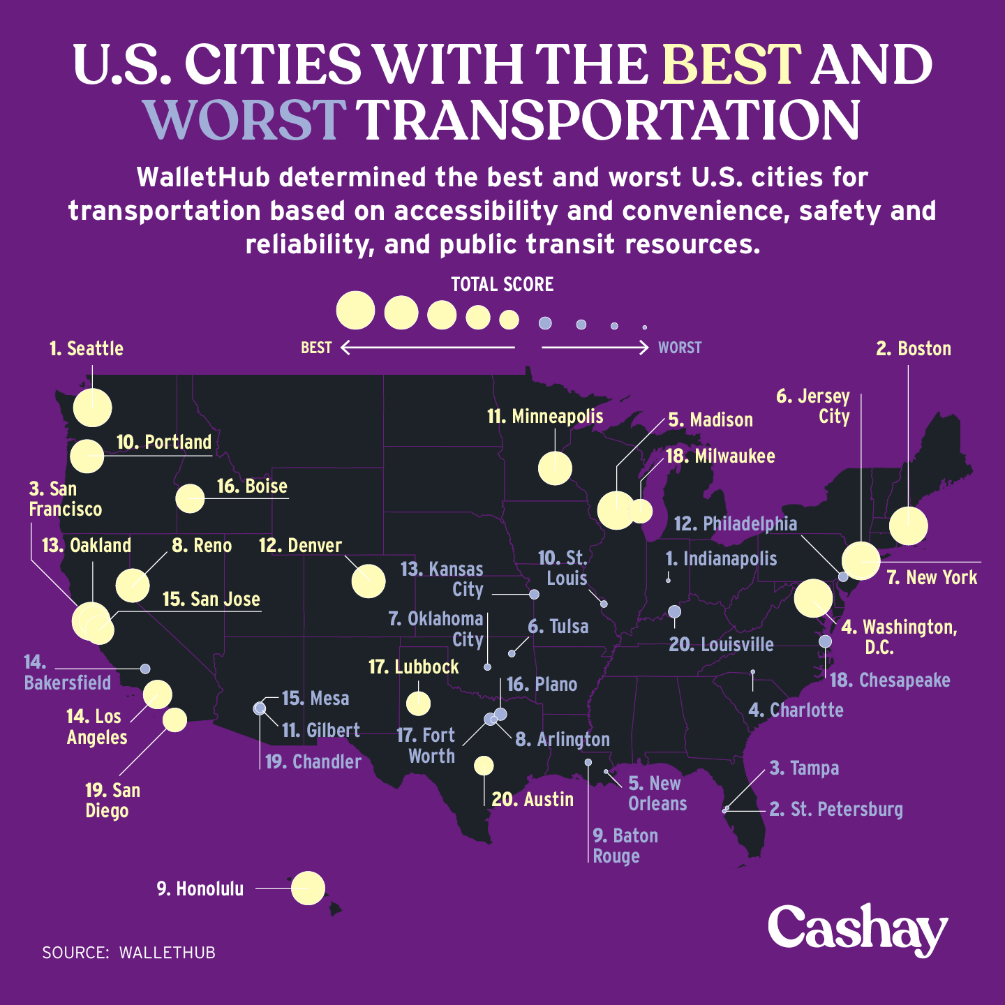 The U.S. cities with the best and worst transportation Cashay