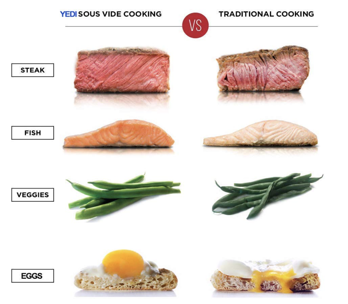 Yedi sous-vide cooking comparisons