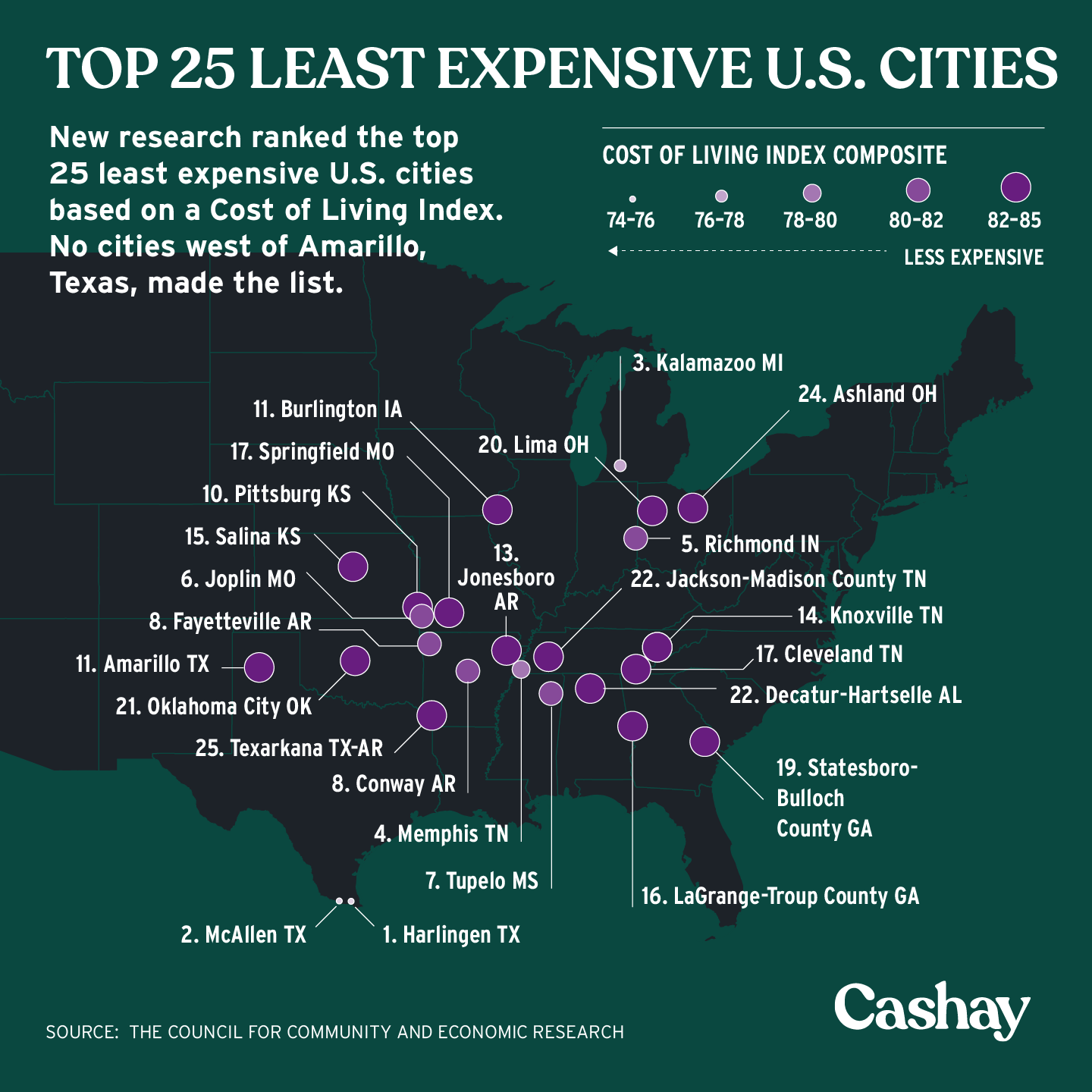 The 25 least expensive U.S. cities to live in - Cashay