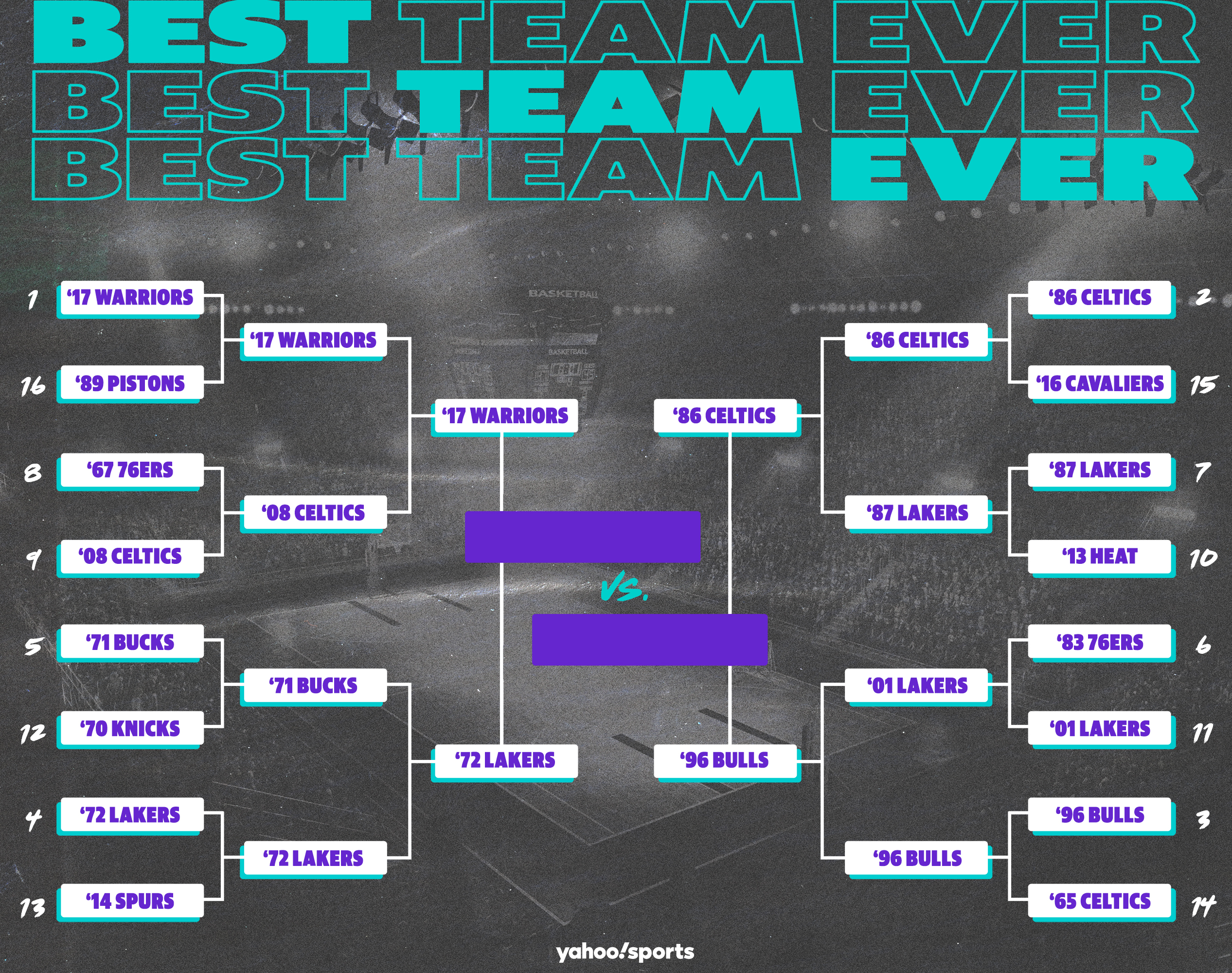 Nba playoff bracket updated 2018