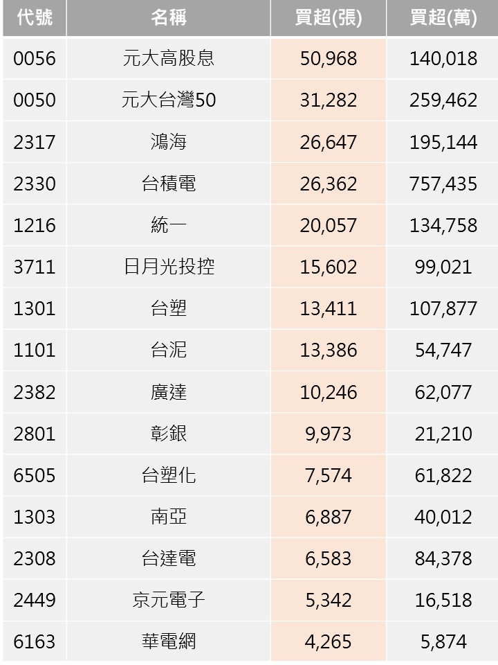 台積電要到美國設廠誰會是護國神山2號