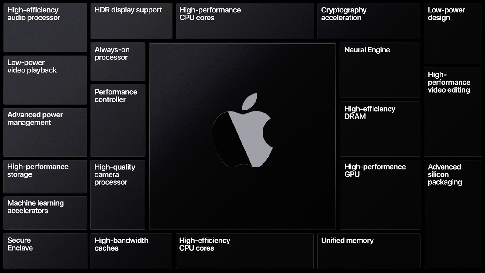 [硬體] Apple 正式宣佈推出自家 Mac 用處理器