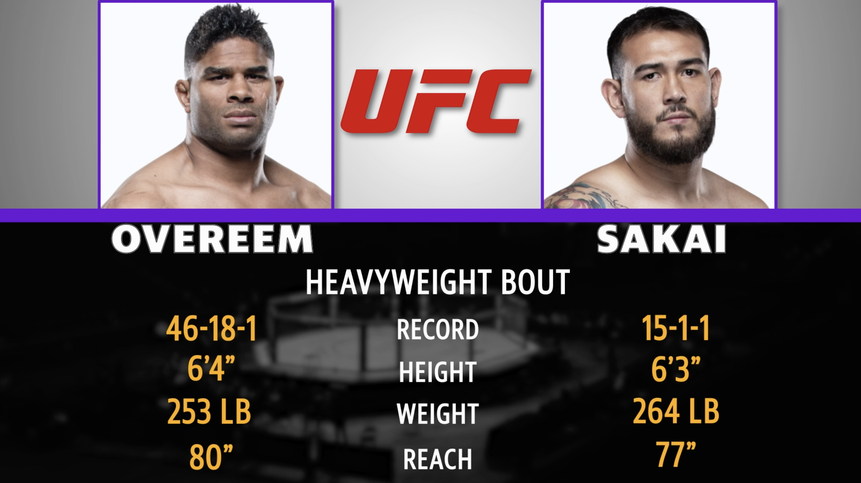 Mad Bets: UFC Overeem vs. Sakai Betting Odds [Video]