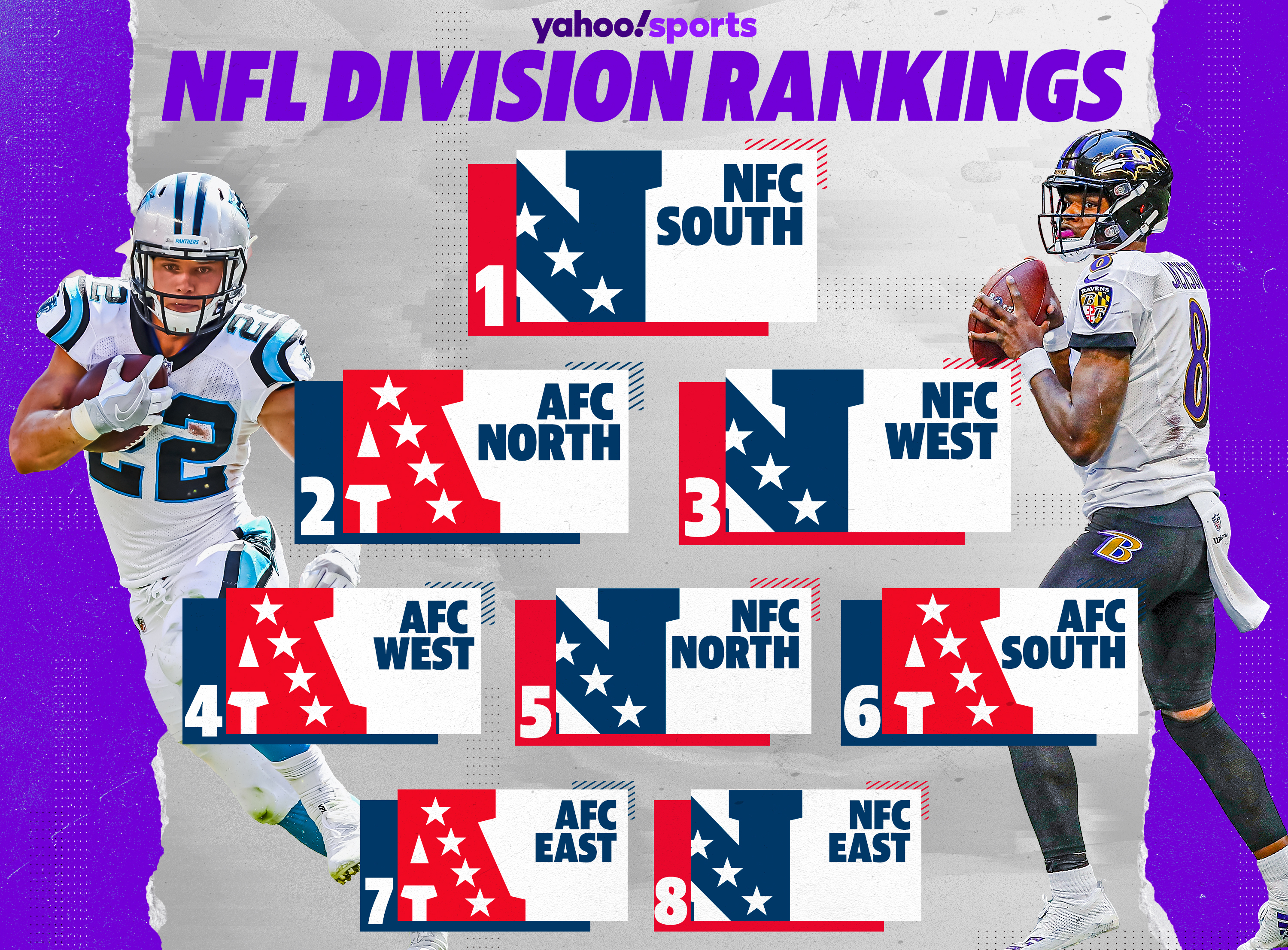 2020 Nfl Preview Which Division Is The Toughest