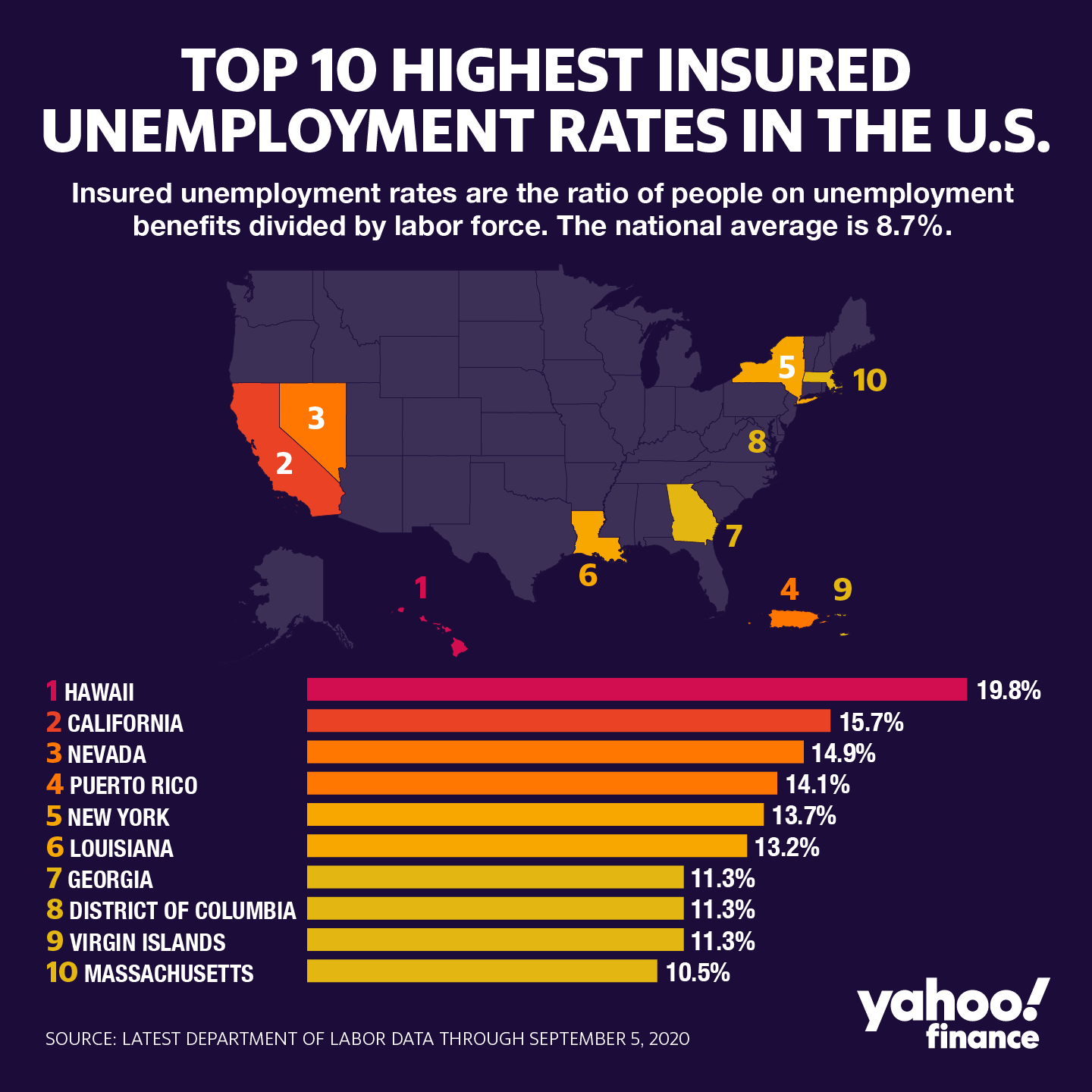 These 5 States Have The Worst Unemployment Rates