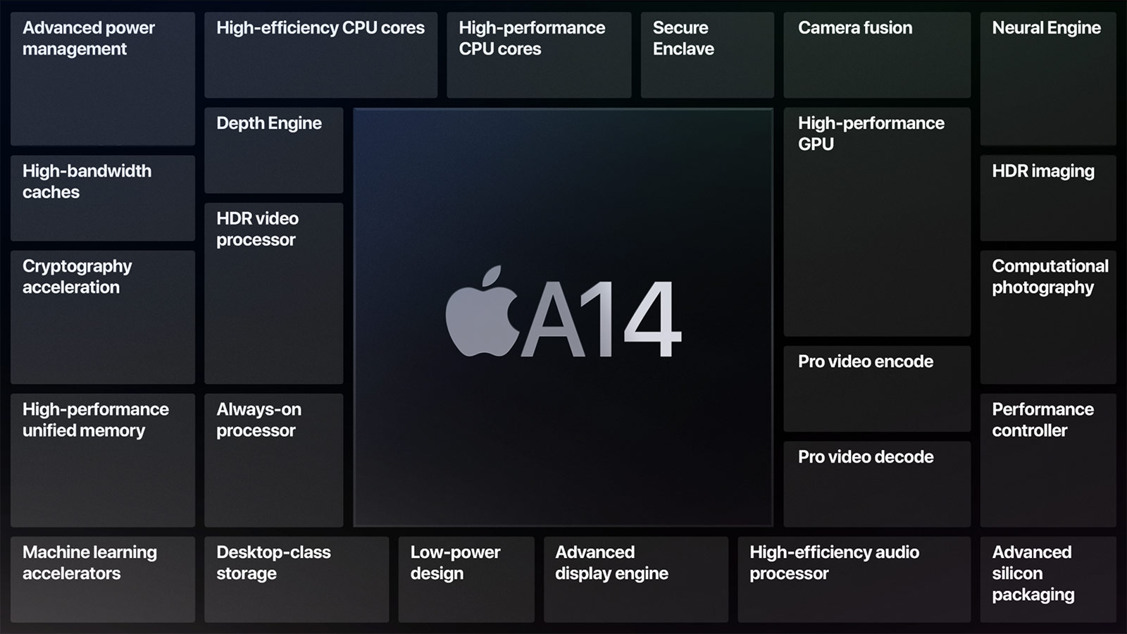 蘋果的新一代ipad Air 是更色彩繽紛的ipad Pro