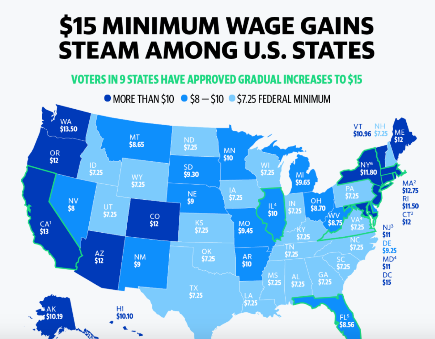 Minimum wage