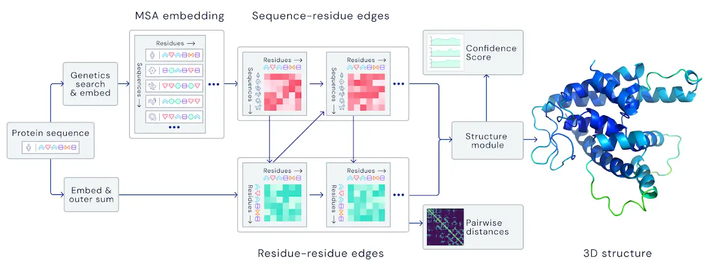 DeepMind