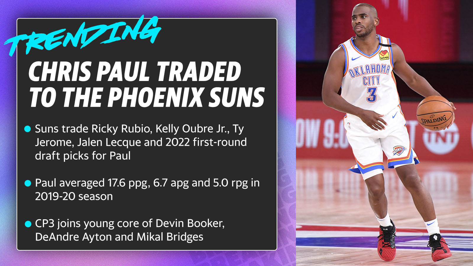 Chris Paul Traded To The Phoenix Suns