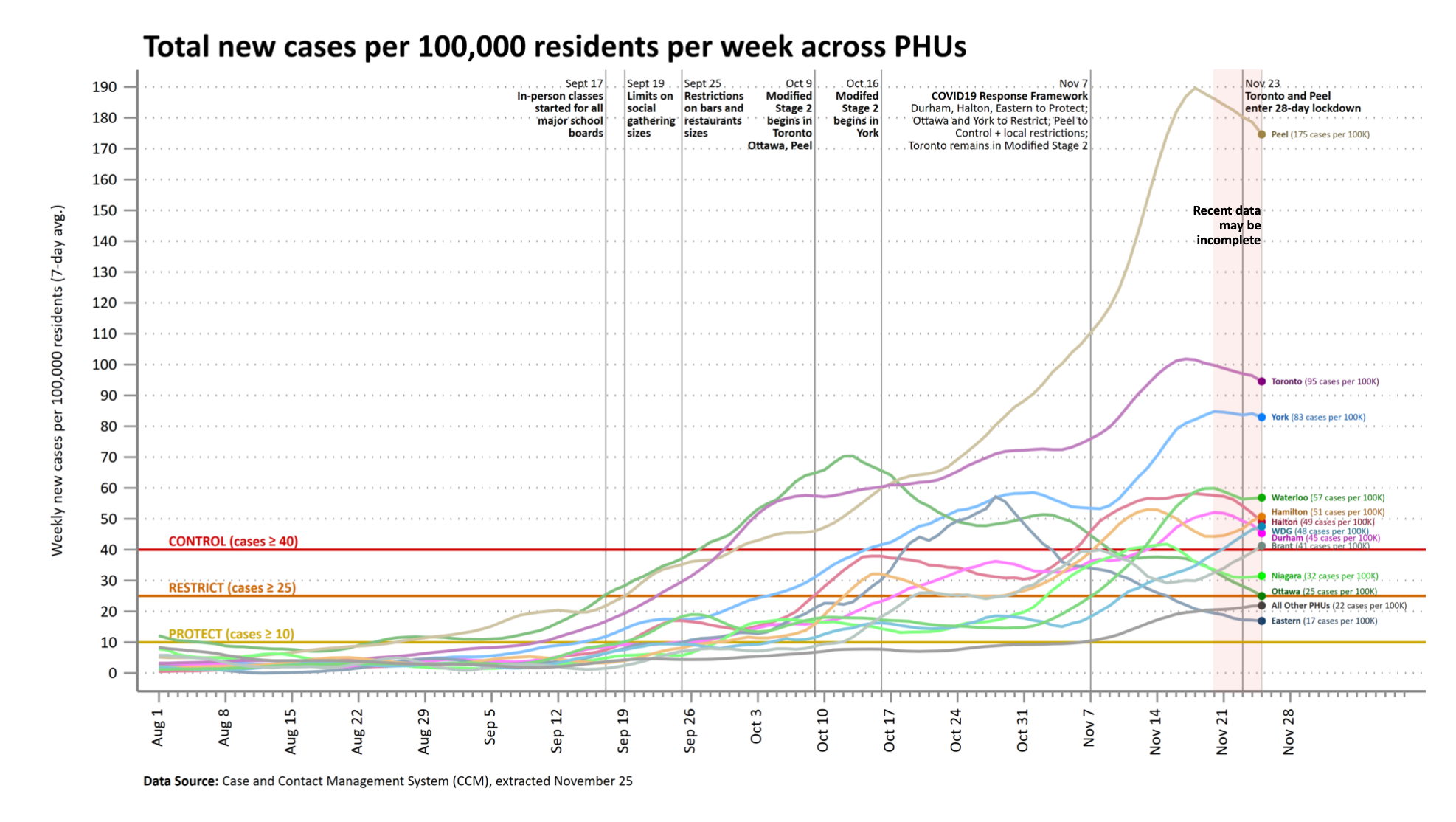 Ontario isn't just fighting one COVID-19 pandemic -- it's many 'micro-pandemics' and 'micro ...