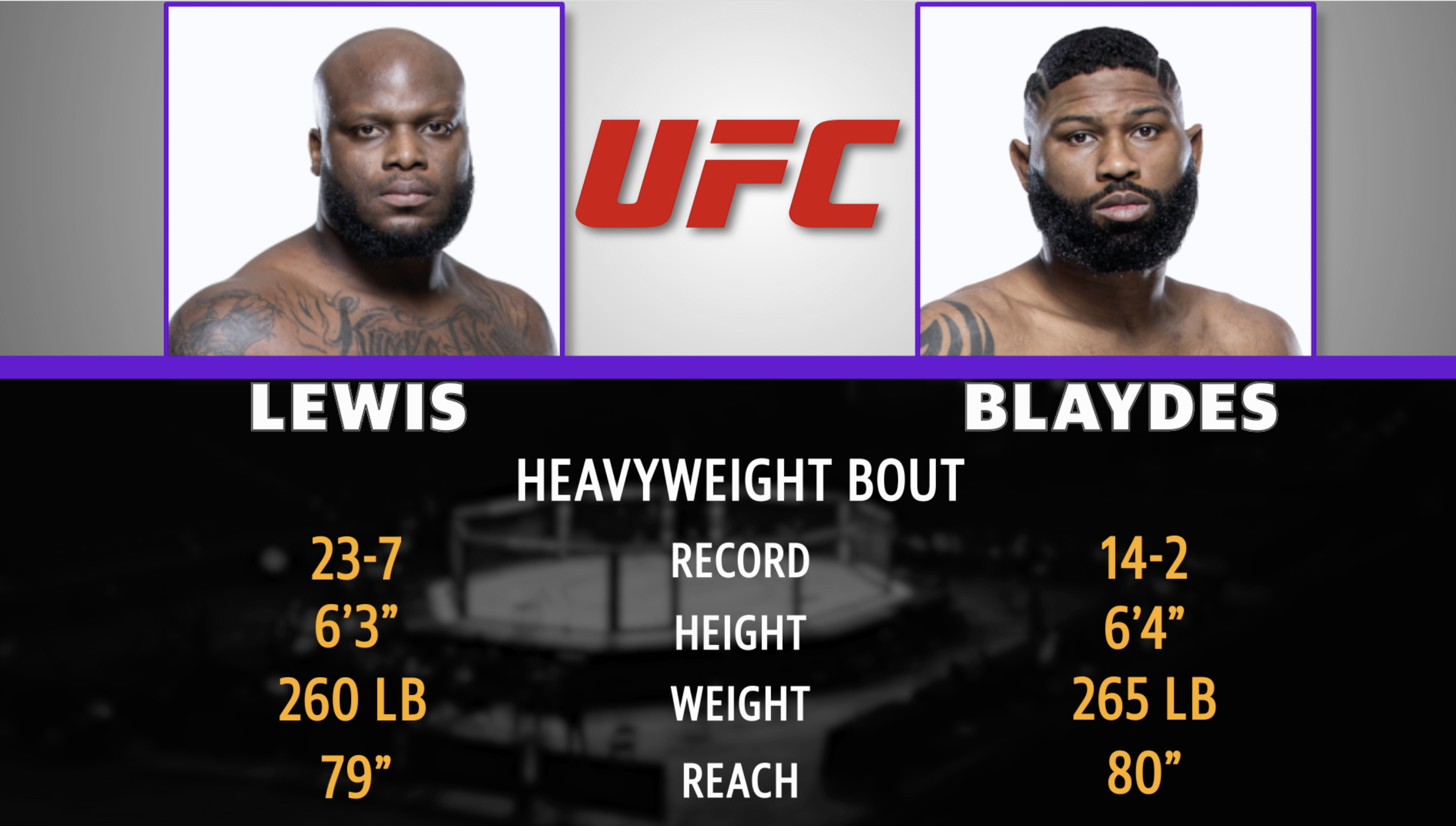 Mad Bets Ufc Blaydes Vs Lewis Betting Odds