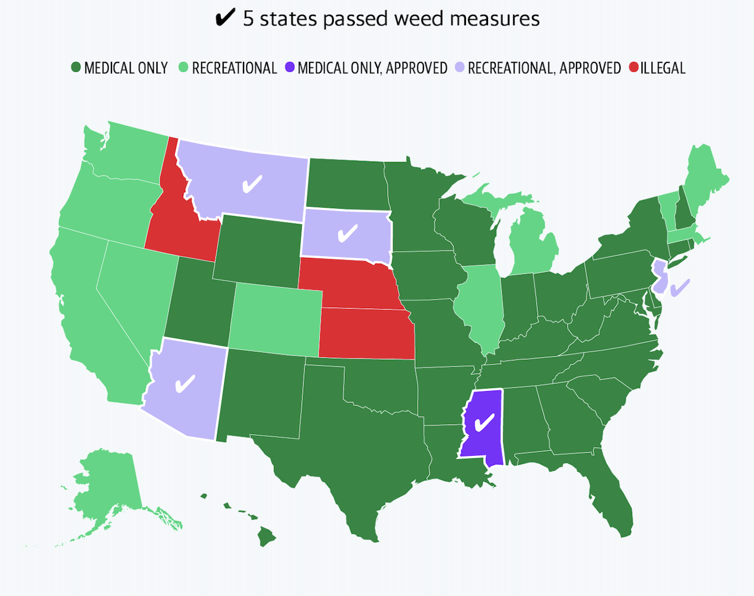 2020 elections: 5 states pass legal marijuana measures ...