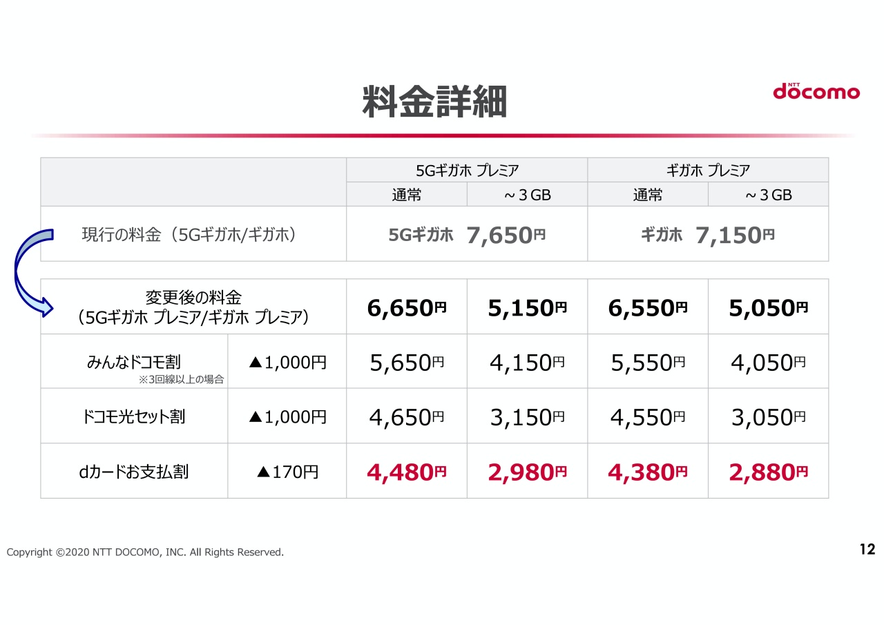 ソフトバンク新料金は究極の後出しジャンケンだ Ahamo ギガホ Uqに全面対抗 石野純也 Engadget 日本版