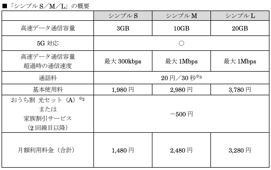 ベーシック プラン スマホ