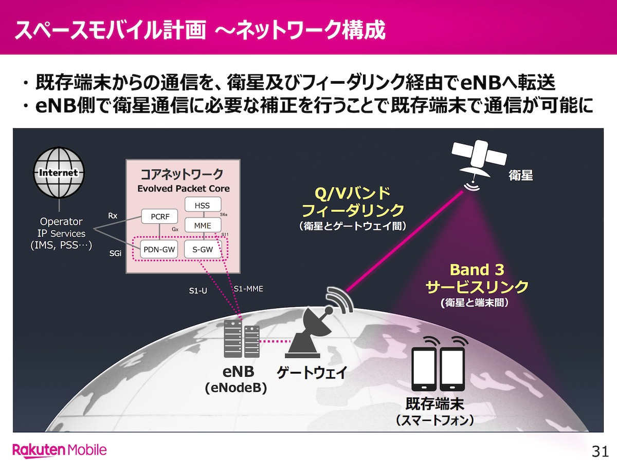 楽天モバイル 宇宙に携帯基地局 日本全土をエリア化する スペースモバイル計画 22年開始めざす Engadget 日本版