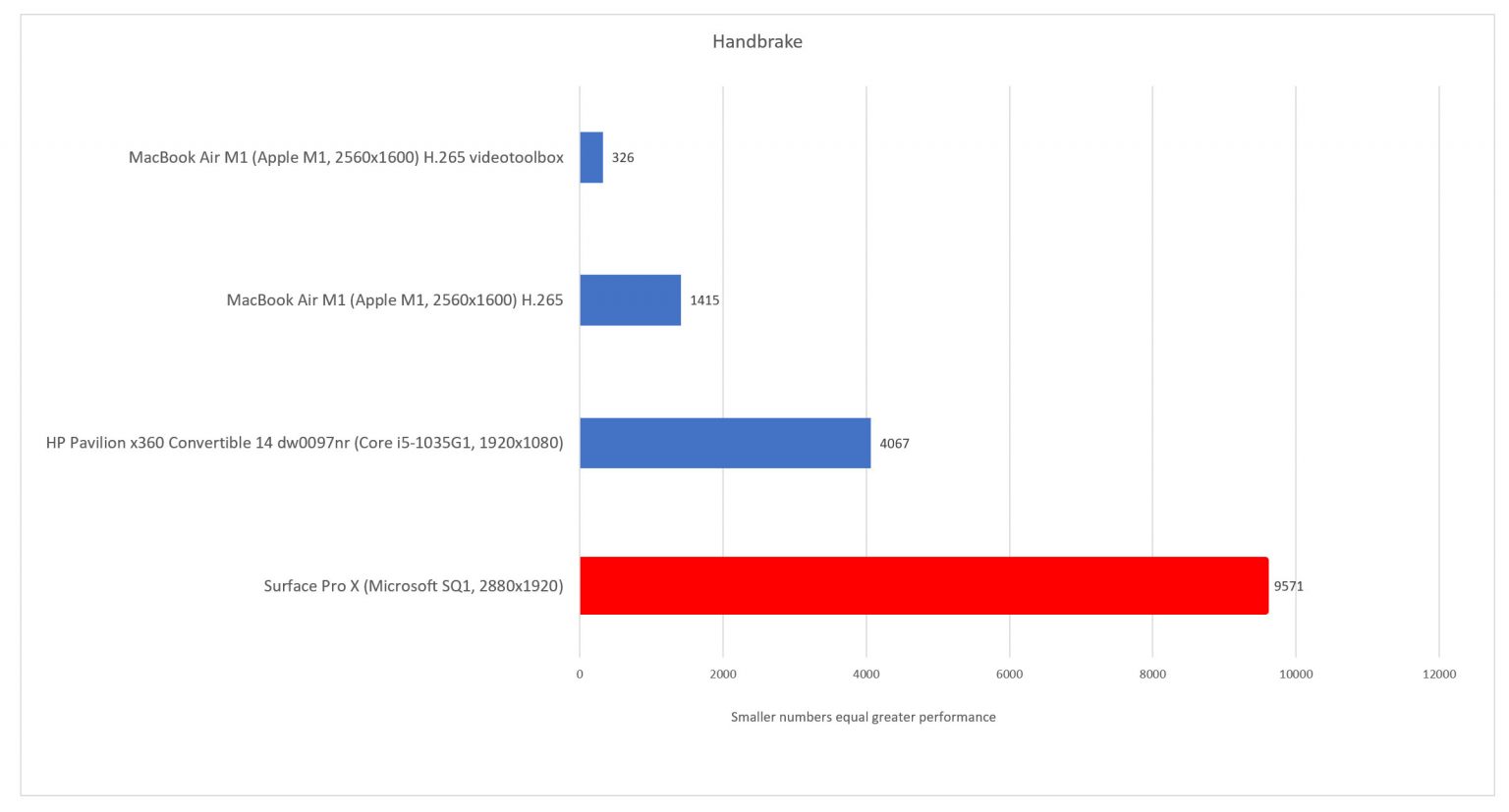 Benchmark