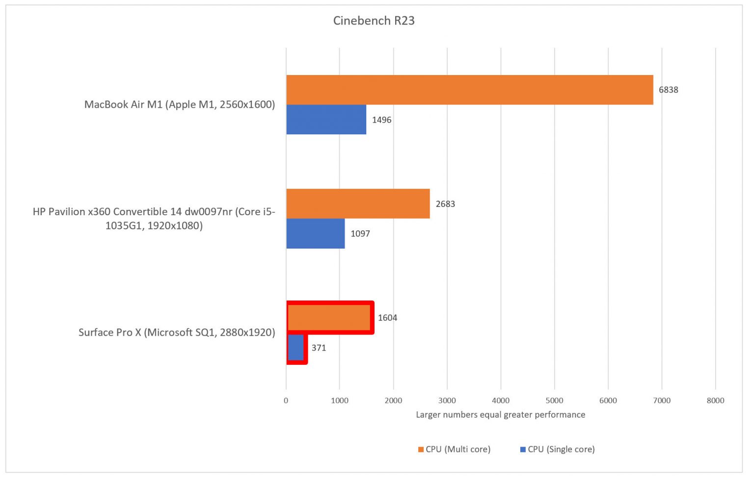 Benchmark