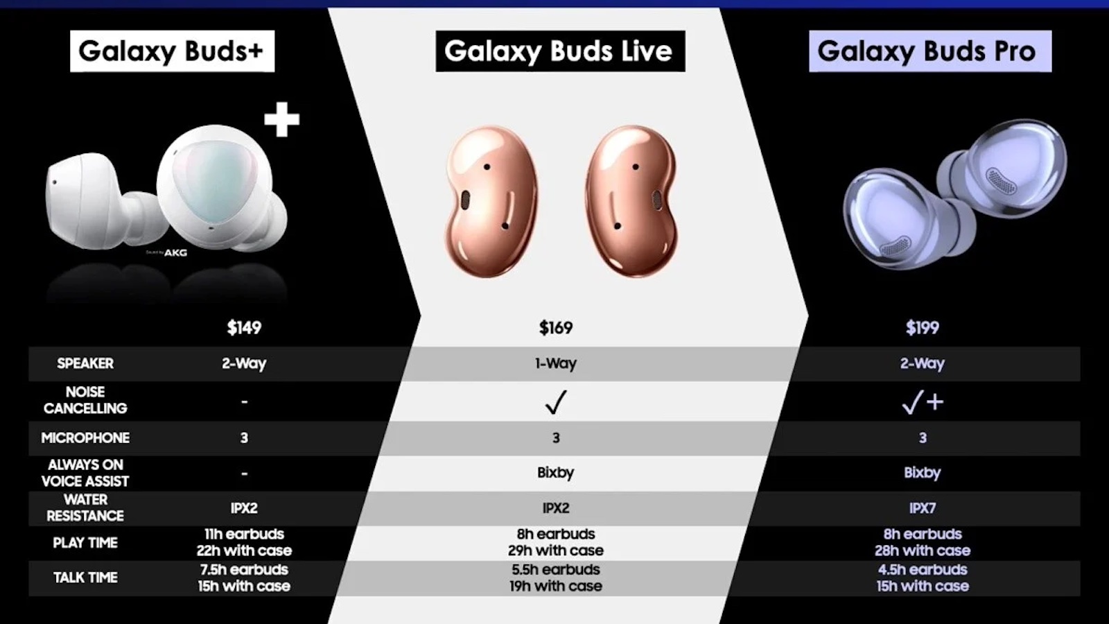 Galaxy buds Pro（仮）は約2万1000円で空間オーディオにも対応か - Engadget 日本版