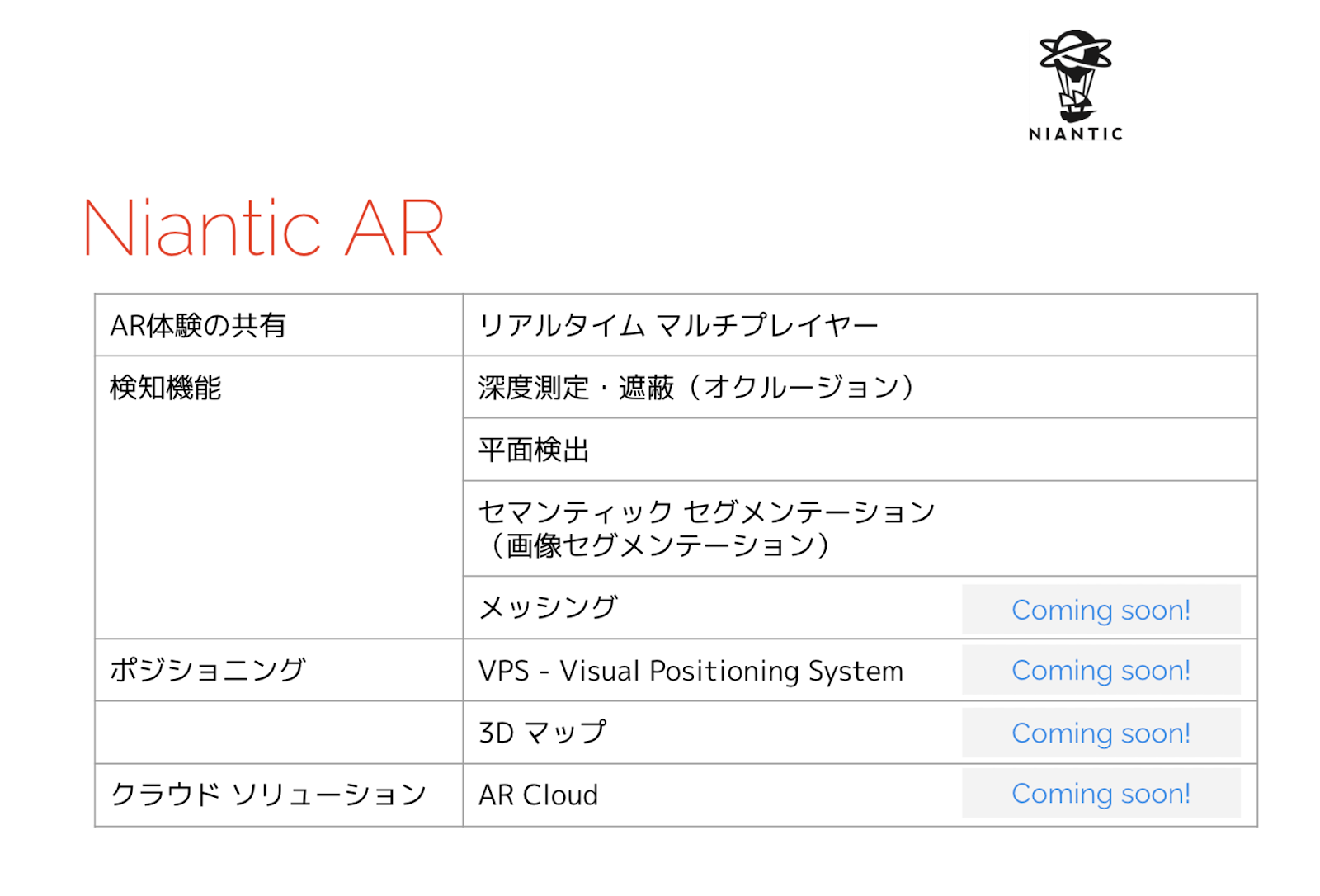 ポケモンgoのナイアンティック Ar開発キットardkの事前登録を開始 日本先行で受付 Engadget 日本版