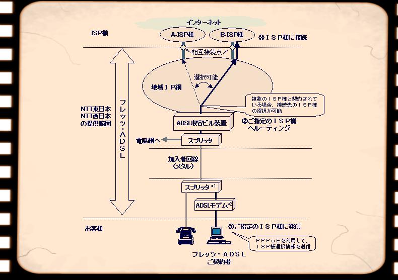 2000年12月26日、1.5Mbpsのブロードバンドサービス「フレッツ・ADSL」の提供を開始しました：今日は何の日？