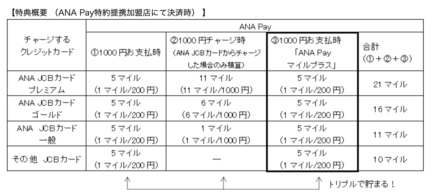 マイルが貯まるスマホ決済 Ana Pay サービス開始 Engadget 日本版