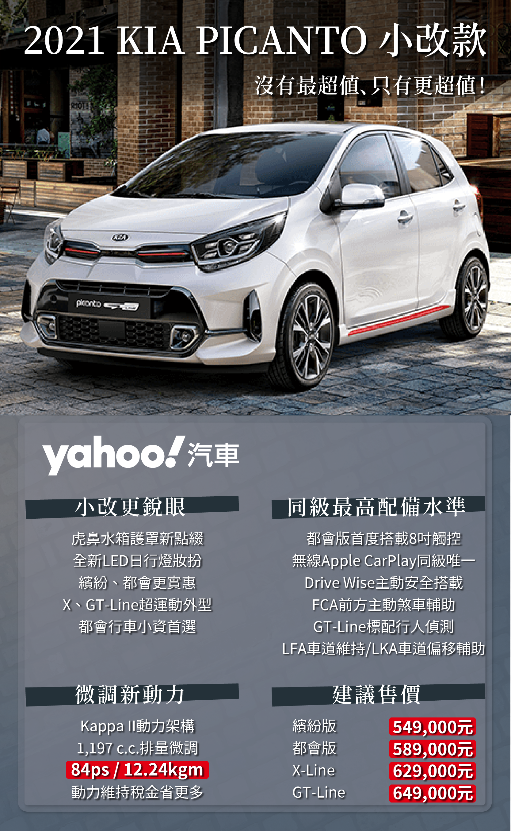 小巧但是更超值 最熱銷進口小車21 Kia Picanto小改款正式發表 Yahoo奇摩汽車機車