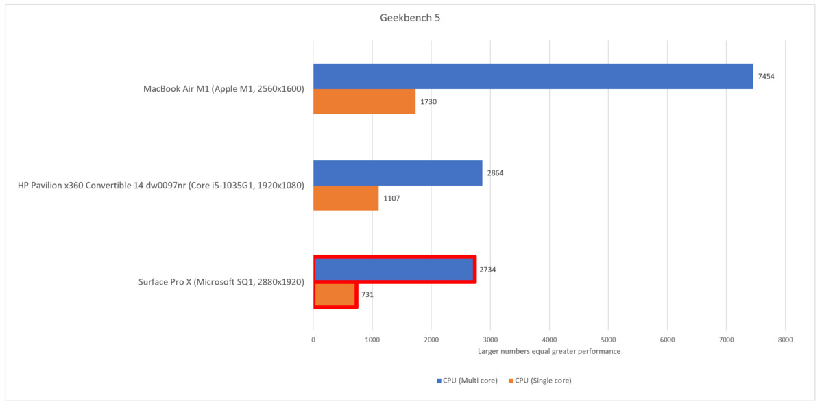 Geekbench5