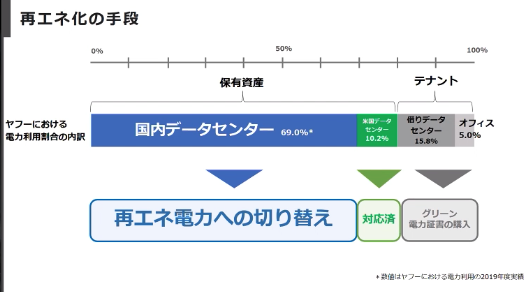 JAPAN Declares to Switch to 100% Renewable Energy by the End of 2023