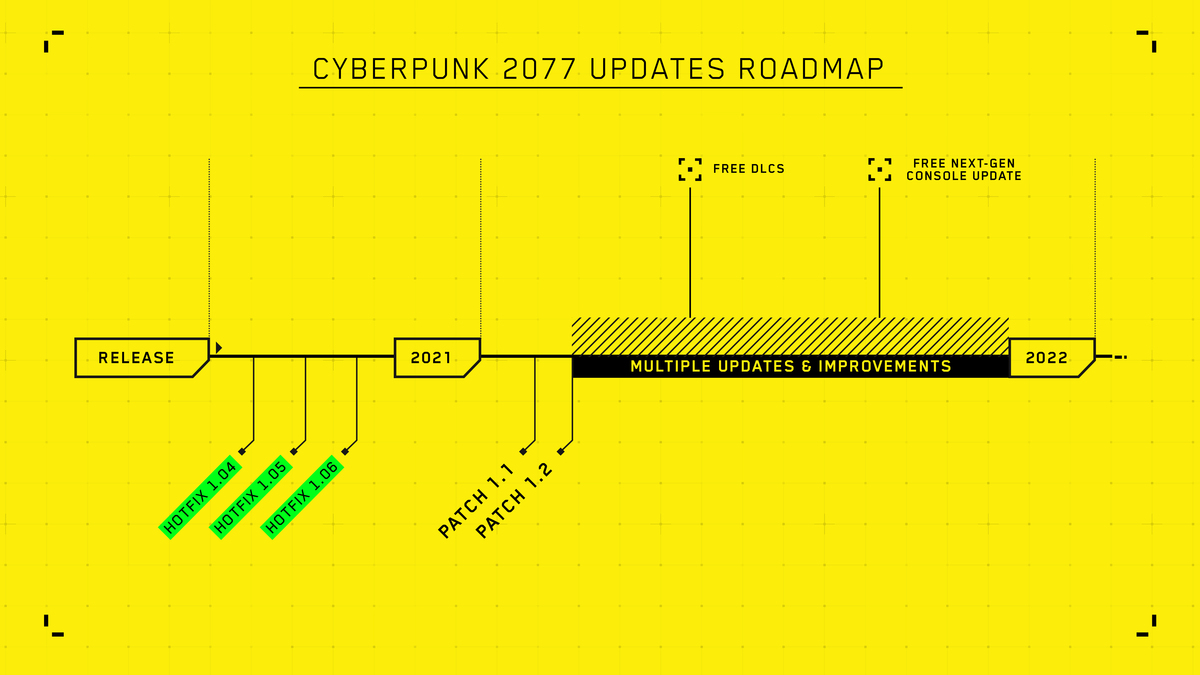 返金騒動の サイバーパンク77 が今後の計画発表 Dlcより修正優先 Ps5 Xbox Series X S版は21年後半 Engadget 日本版