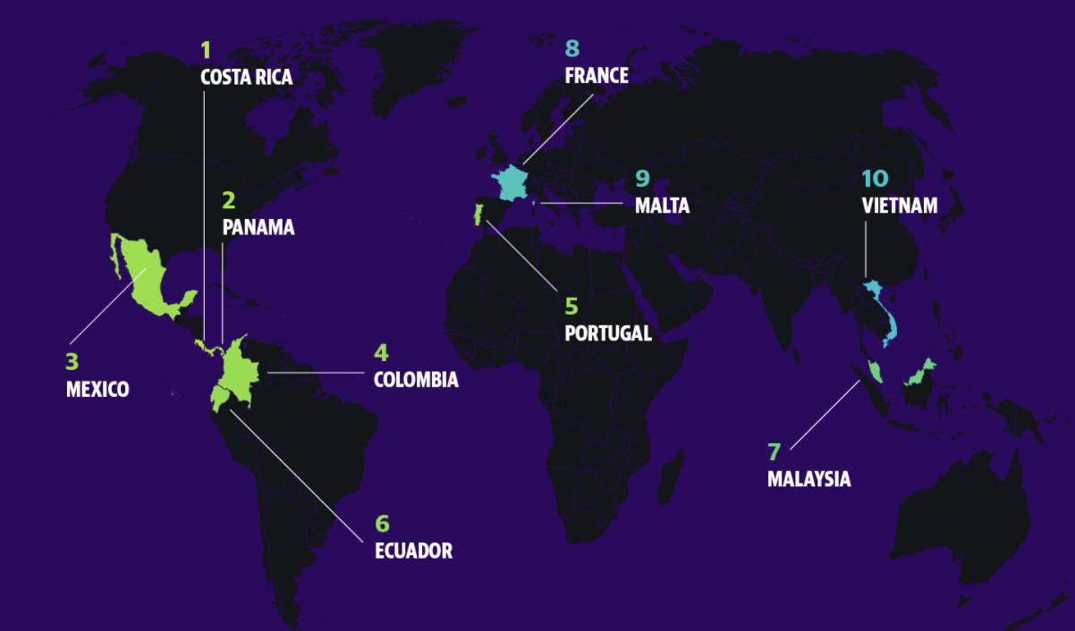 Here are the world’s best places to retire in 2021