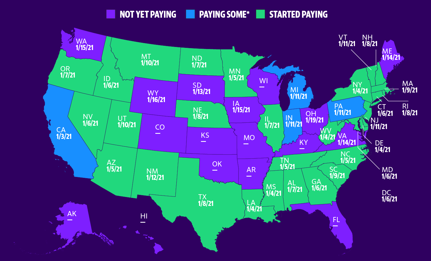 Most US states now pay extra $ 300 unemployment benefits as Biden continues to obtain $ 2,000 checks