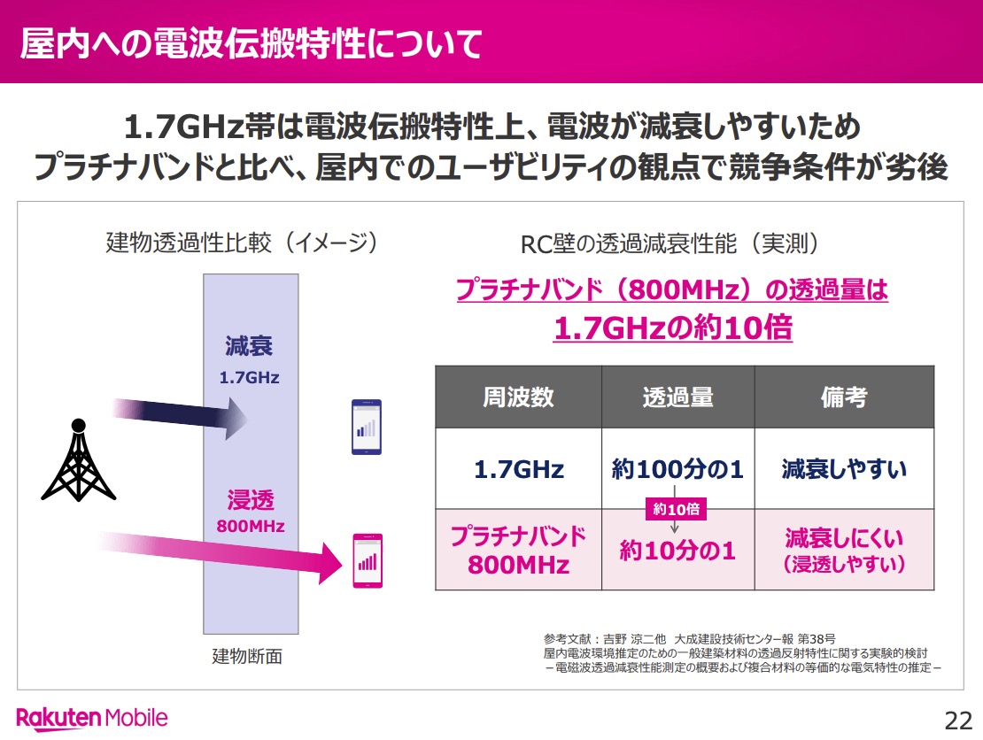 携帯3社のプラチナバンド再配分は22年秋に開始を 楽天モバイルが主張 Engadget 日本版