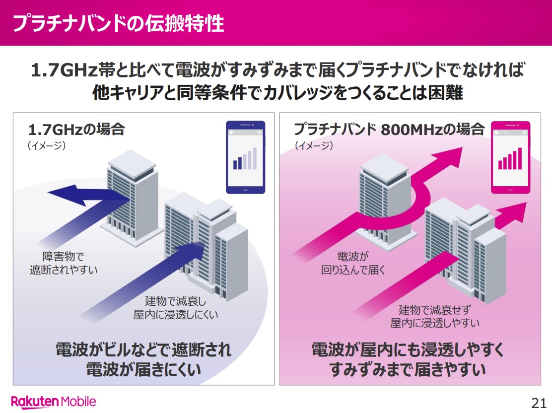 携帯3社のプラチナバンド再配分は22年秋に開始を 楽天モバイルが主張 Engadget 日本版