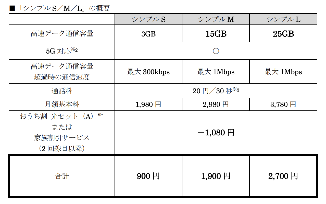 モバイル 料金 ワイ 新