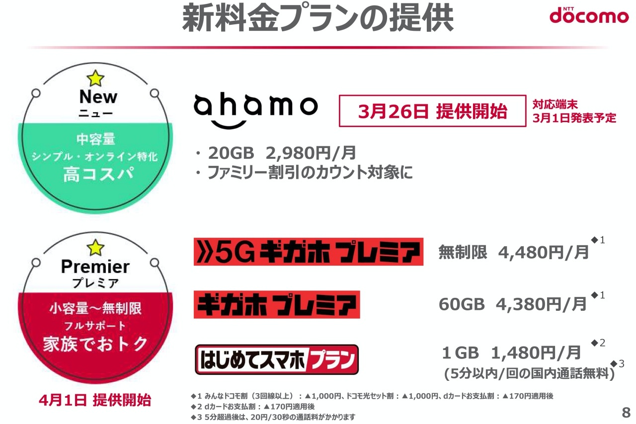 Ahamoは留守電や転送でんわに対応せず 利用期間は継続 石野純也 Engadget 日本版