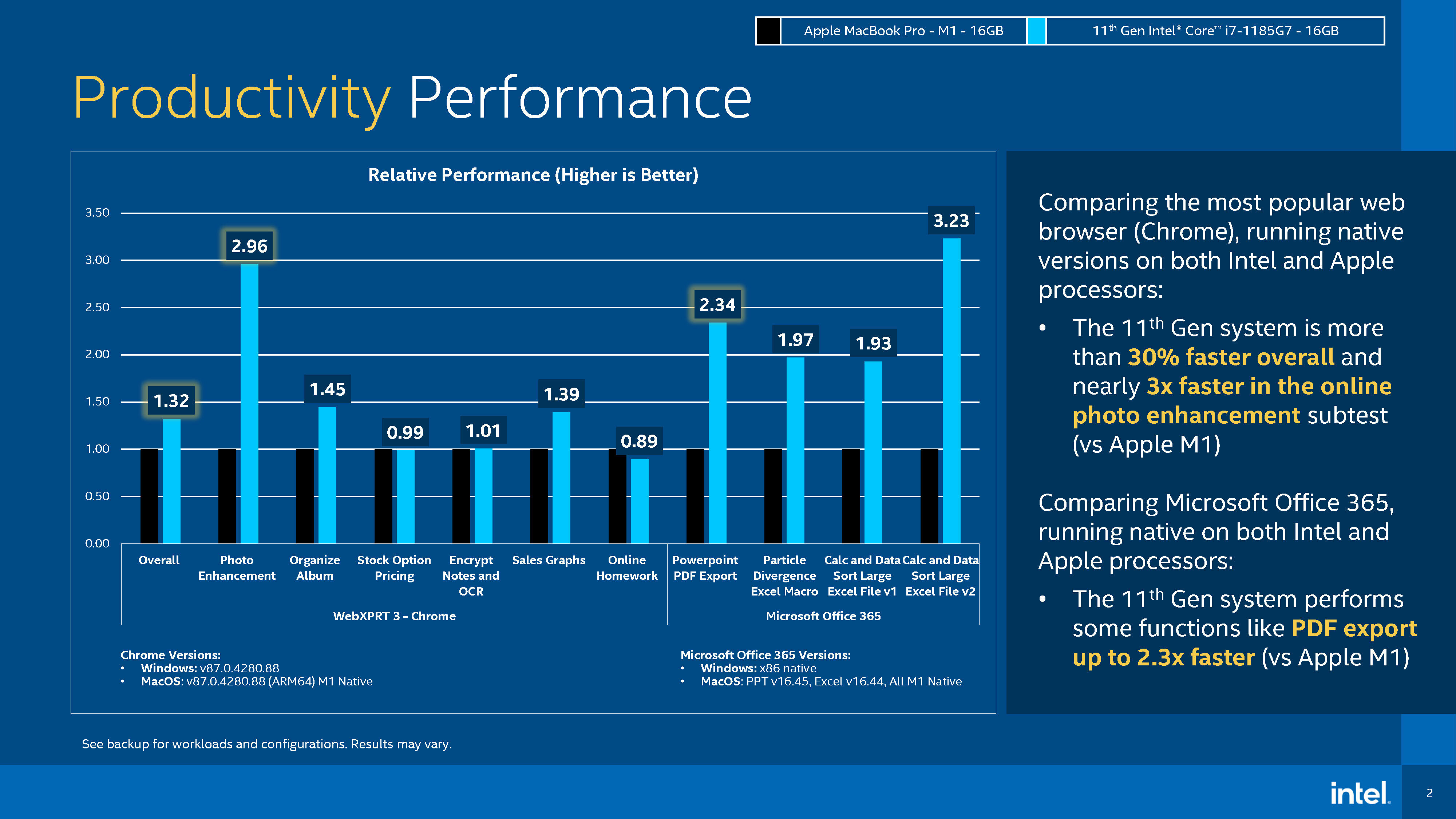 インテルが第11世代core I7はm1チップに優るとするベンチマーク発表 慎重に細工されている との批判も Engadget 日本版