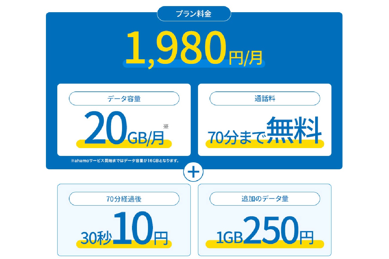 HISモバイル、20GB月1980円プラン　70分の無料通話付き