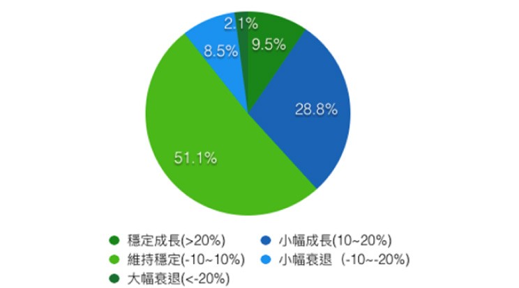 DMA發布2021台灣行銷趨勢觀察