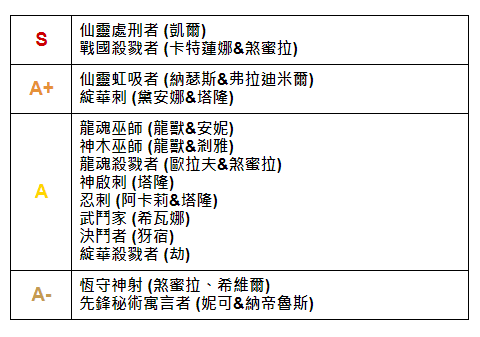 【攻略】《聯盟戰棋》11.3版本 - META速報&強勢陣容推薦