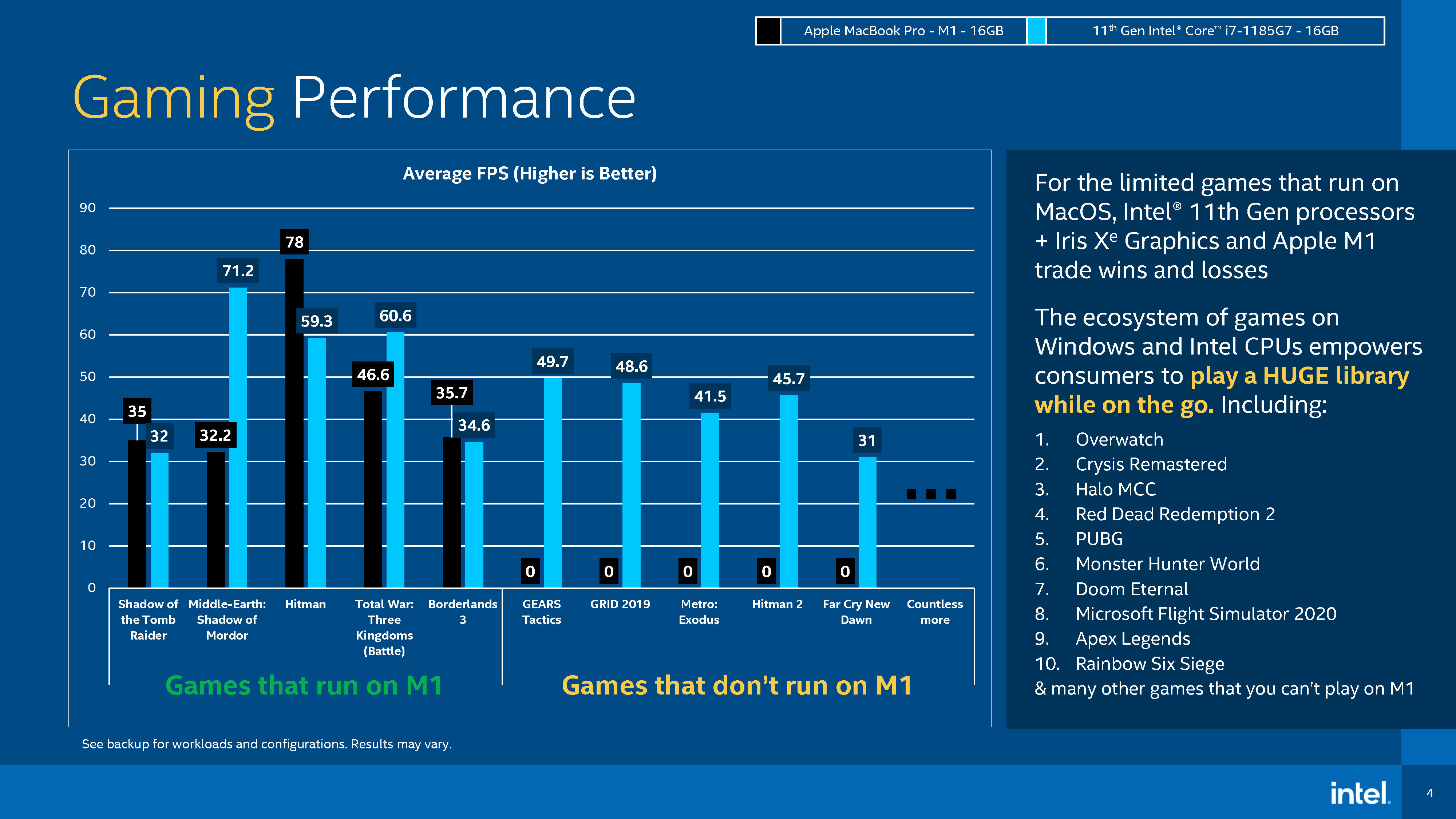 インテルが第11世代core I7はm1チップに優るとするベンチマーク発表 慎重に細工されている との批判も Engadget 日本版