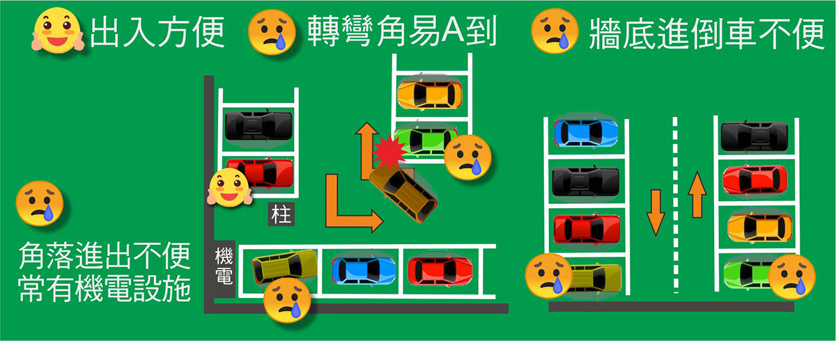 好車位怎麼挑？