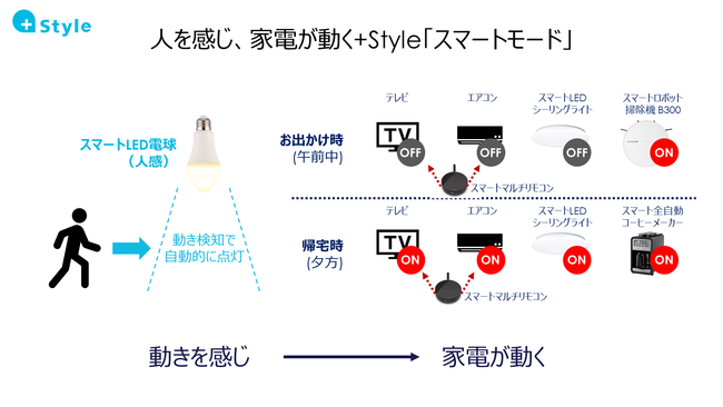 プラススタイル 人感センサ搭載スマート電球を発売 人を検知しスマホに通知 家電連携も Engadget 日本版