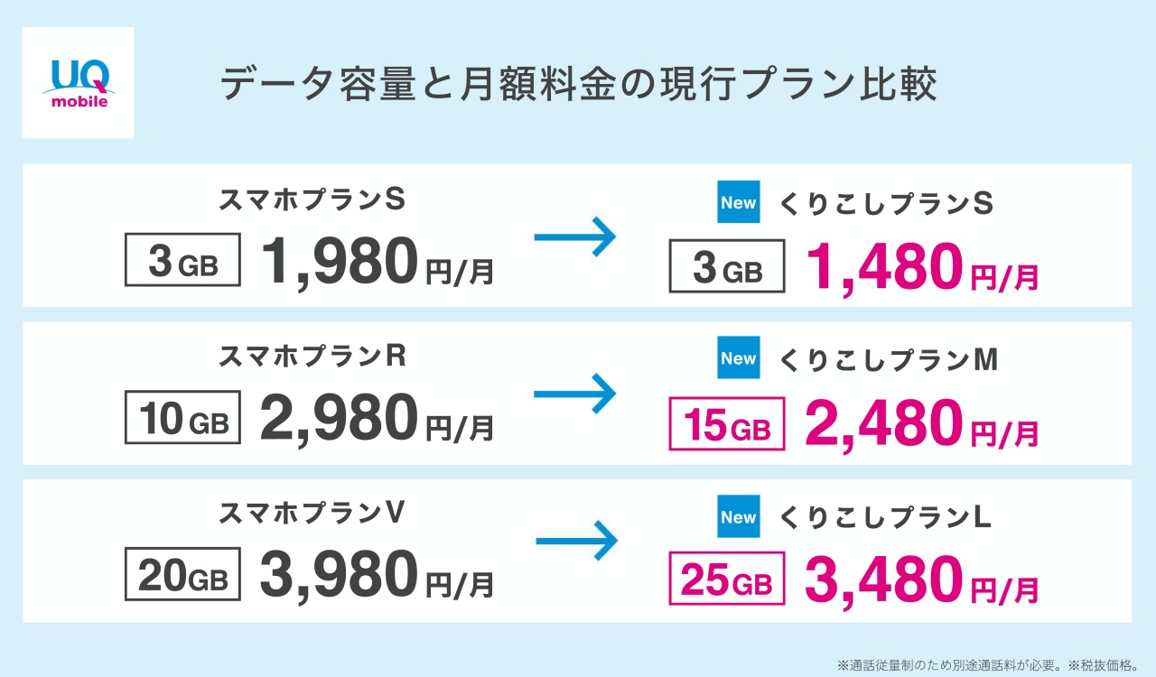 シンプル プラン ワイ モバイル