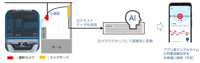 東京メトロ、リアルタイムの列車混雑状況を提供。ホームのカメラでAI分析