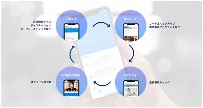 効率的学習と無制限の英会話 スタディサプリ ネイティブキャンプのセットプランを提供開始 Engadget 日本版