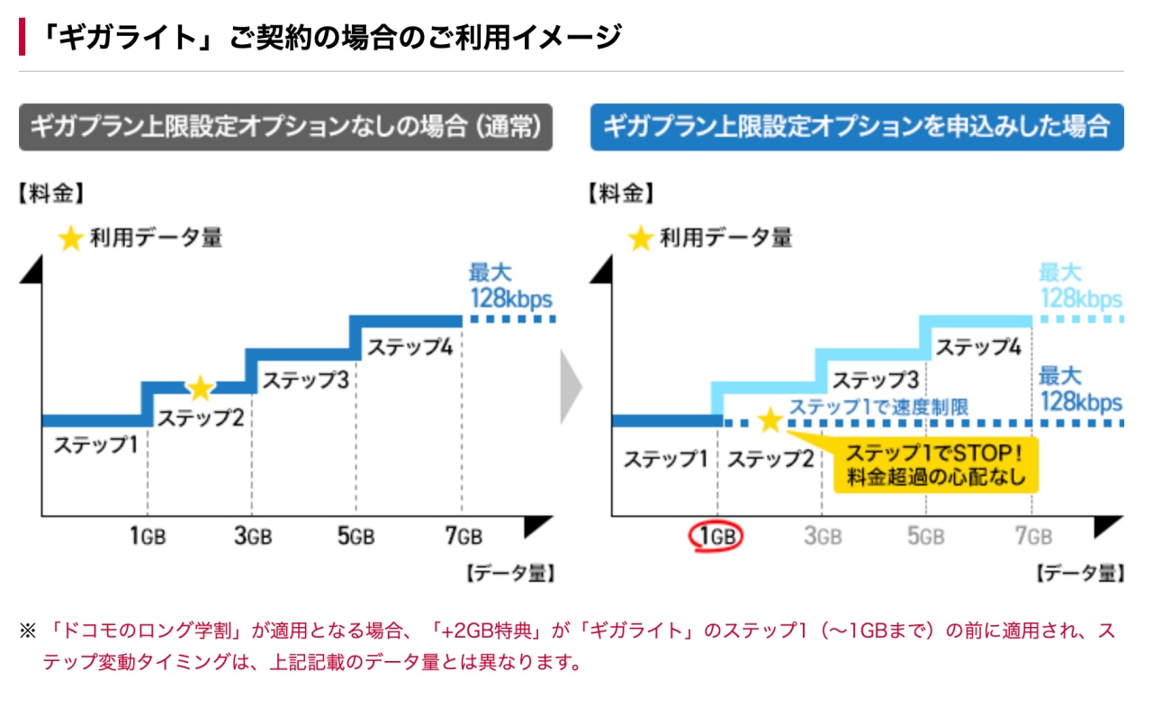 ギガライト ギガライト2 違い